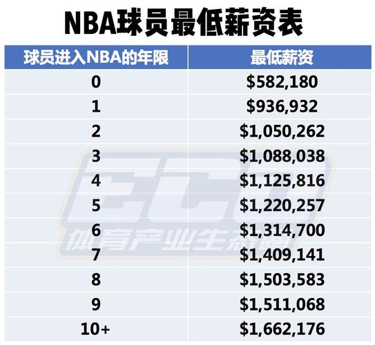 度飞星排布