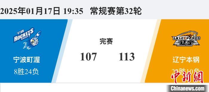 上與積極的